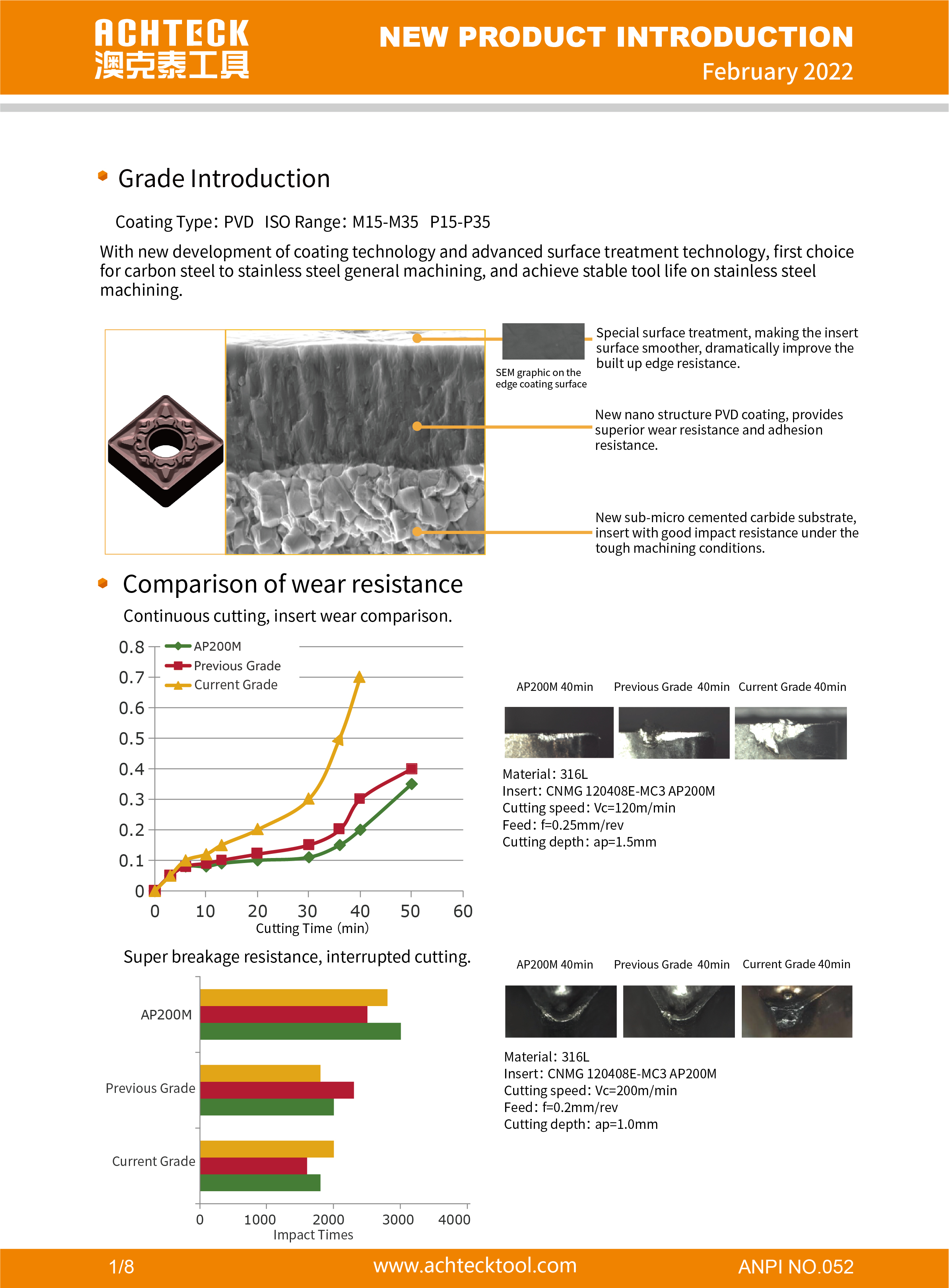 AP200M New PVD Coating